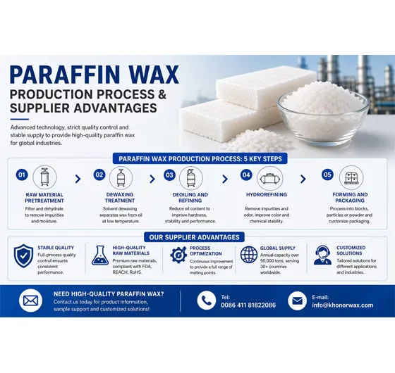 Paraffin Wax Production Process & Supplier Advantages