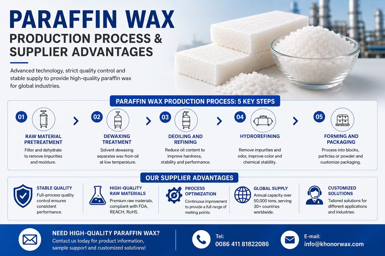 paraffin-wax-production-process-supplier-advantages-1.jpg