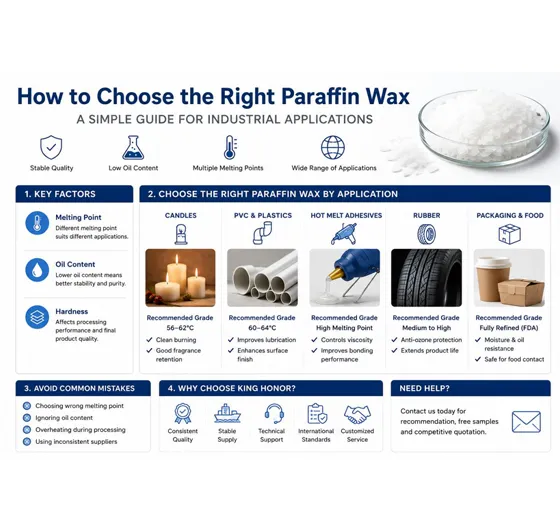 How to Choose the Right Paraffin Wax for Your Application (Complete Buyer's Guide)