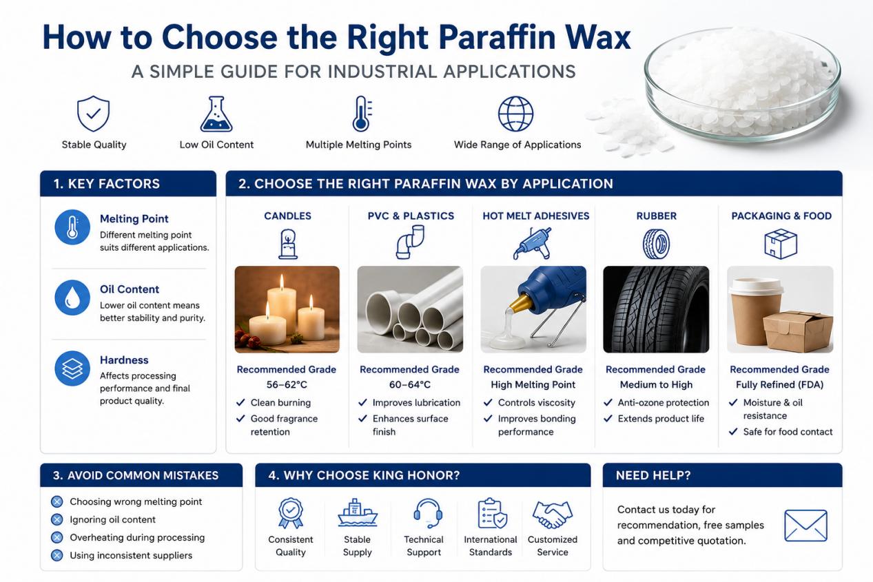 how-to-choose-the-right-paraffin-wax-for-your-application.jpg how-to-choose-the-right-paraffin-wax-for-your-application.jpg